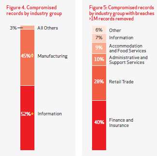 Information & Manufacturing (misstänker