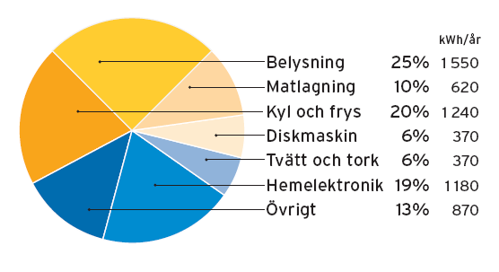 Vad kan jag göra?