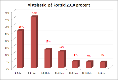 roblemet med tilltagande kö till särskilt boende (exempel på 3) Nisse Ghandi 20XX-11-04 1. Bakgrund en enskilde får vänta trots att vi har nämndens beslut på att plats skall erbjudas.