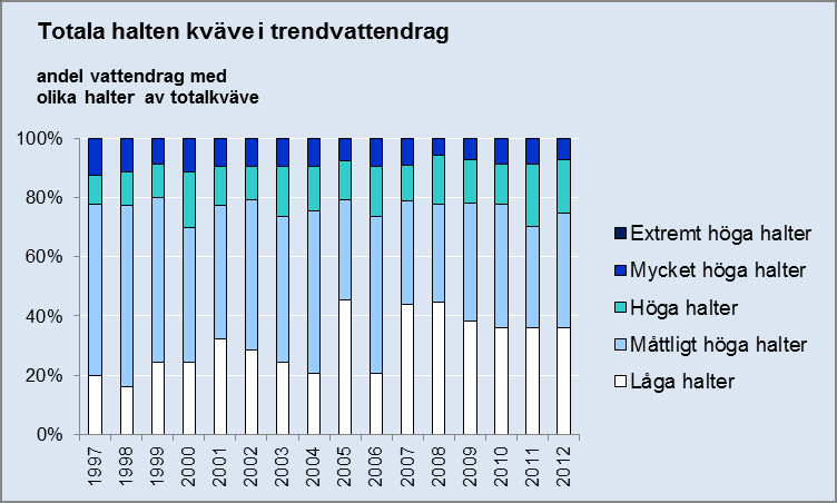 Havet 2013/14 Sonesten, SLU Ton/år 2014-06-17