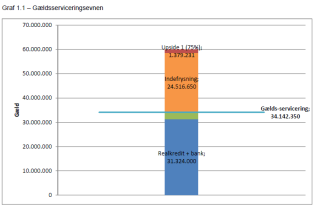 Produkt flow Hur är nuläget? (nyckeltal, fysiska rammen, logistik mm.) Vilka investeringar behöves på 5 år om gården ska bevara nuvarande produktionsnivå?