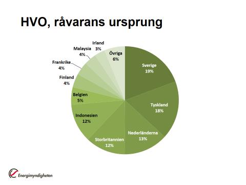 Efterfrågan