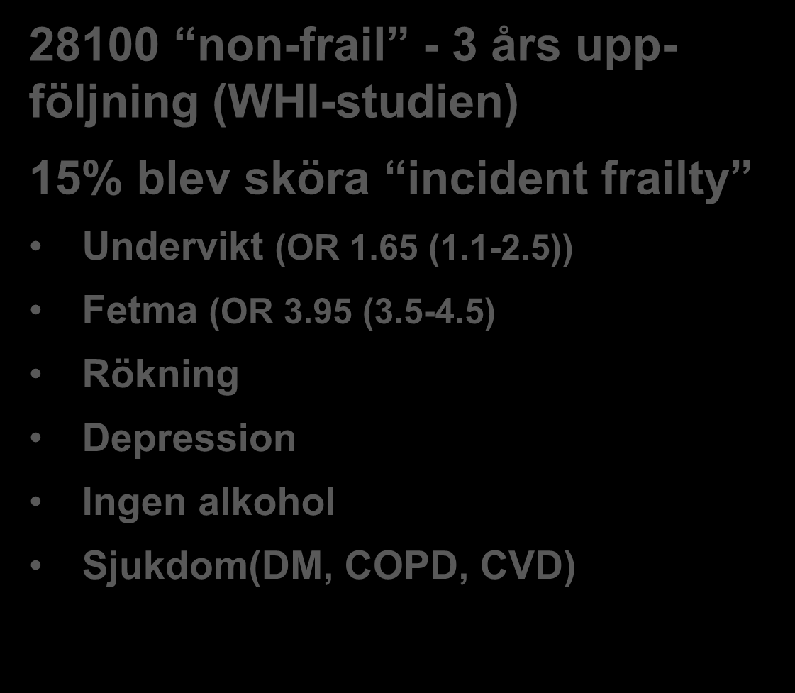 Riskfaktorer för skörhet/ frailty 28100 non-frail - 3 års uppföljning (WHI-studien) 15% blev sköra incident frailty