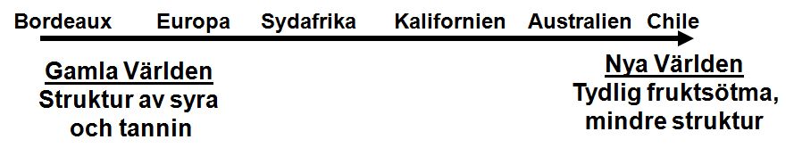 specialregler Nya världen