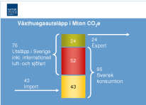 Kronor/MWh 9 14% per år 1 1 11 12 13 14 15 16 17 18 19 2 21 22 23 24 25 26 27 28 29 3 31 32 33 34 35 36 37 38 39 4 41 42 43 44 45 46 47 48 49 5 51 52123456789 1 11 12 13 14 15 16 17 18 19 2 21 22 23