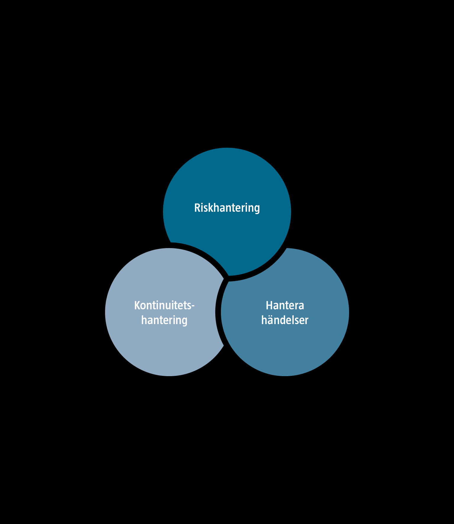 Systematiskt arbete med