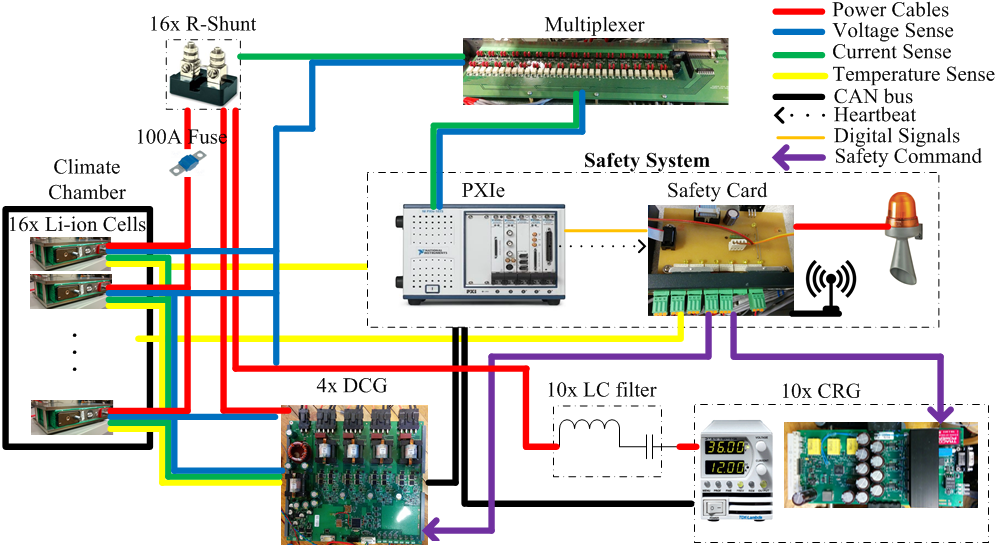 Modellering och analys av spänningsomvandlare i elektriska drivlinor Understand the effects of ripple currents