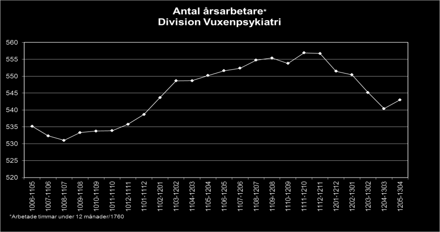 Det innebär att påbörjat arbete baserat på genomförda medarbetarenkäter fortsätter i andra former.