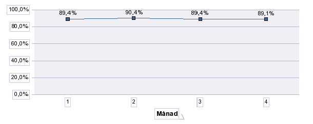 av läkarbesök ska man bli erbjudan det inom sju dagar. Erbjudande om tobaksavvänjning ingår också i vårdgarantin.