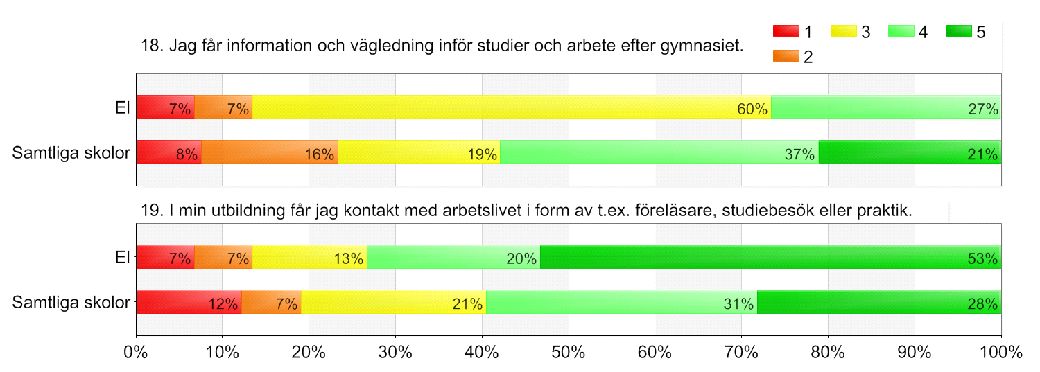 Utbildningsval-