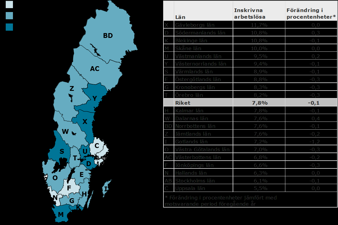 Inskrivna arbetslösa 16 64 år som andel (%) av den