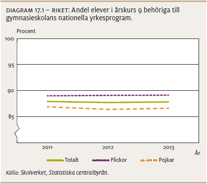 Långtidsarbetslöshet Andelen öppet arbetslösa eller i program med aktivitetsstöd i minst 6 månader i Västra Götaland (25-64 år) var 3,65 procent (mars 2014).