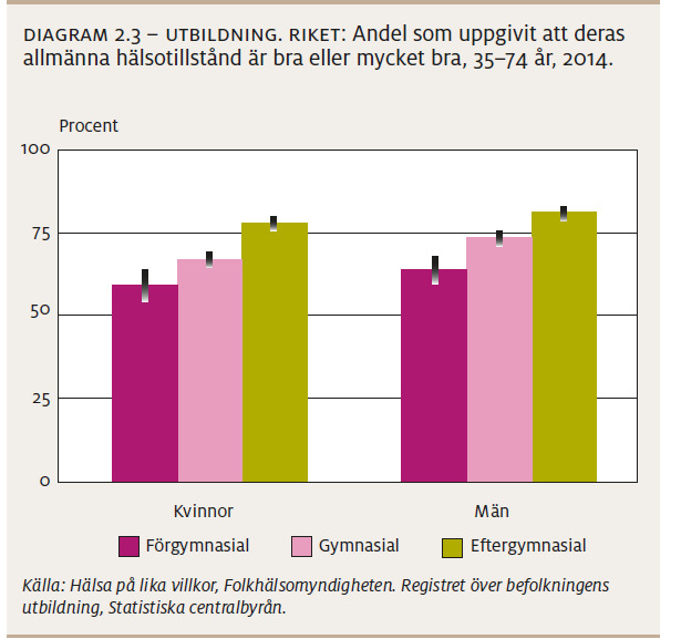 Tandhälsa 73 procent av befolkningen i Västra Götaland (16-84 år) har uppgivet att de har god tandhälsa.