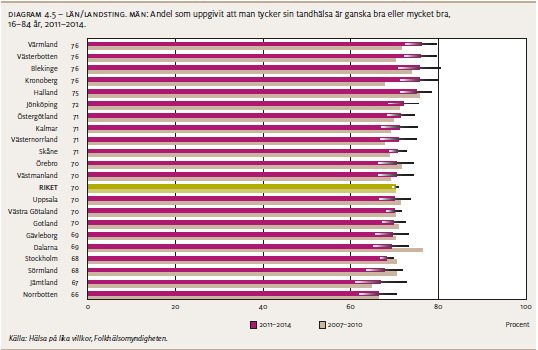 Nedsatt psykiskt välbefinnande 18 procent av befolkningen i Västra Götaland (16-84 år) beräknas ha nedsatt psykiskt välbefinnande.