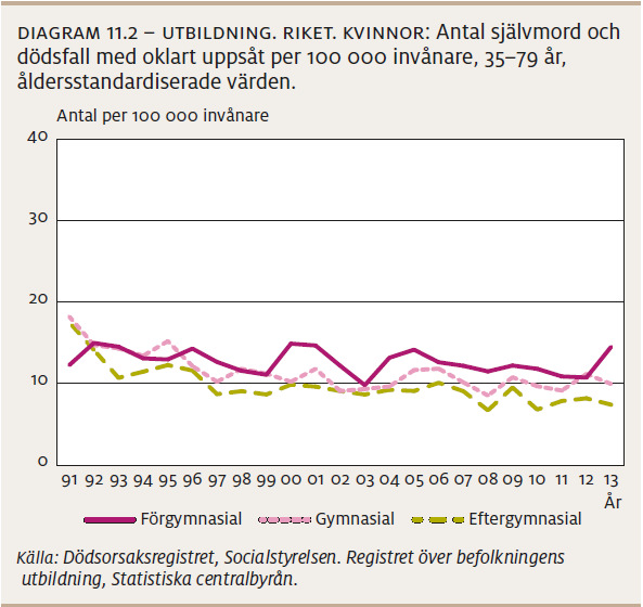 Indikatorer för livsvillkor och levnadsförhållanden Behörighet till gymnasieskolan 87,4 procent av alla elever