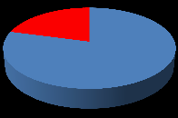 RETAIL MAPPING Retailer Origin Market Comparison Comments: Butiksägarstrukturen i Hässleholm består av % lokala butiker, % nationella kedjor och % internationella kedjor.