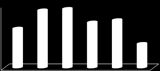 RETAIL MAPPING Average Price and Market Approach Price Average Comments: Benchmark staden har ett högre genomsnittspris i handelsutbudet än Hässleholm C.