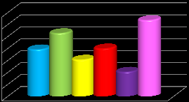 RETAIL MAPPING Empty Market Comparison MARKET APPROACH MARKET APPROACH MARKET APPROACH MARKET APPROACH MARKET APPROACH MARKET APPROACH % % % % % % % % Empty Hässleholm C Zon -