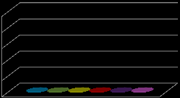 RETAIL MAPPING Fashion Children Market Comparison % % % % % % Fashion Children Hässleholm C Zon - Benchmark City Hässleholm Big Box Hässleholm Zon Hässleholm Zon Hässleholm Zon Hässleholm C Benchmark