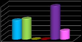 RETAIL MAPPING Fashion Women Market Comparison % % % % % % % % Fashion Women Hässleholm C Zon - Benchmark City Hässleholm Big Box Hässleholm Zon Hässleholm Zon Hässleholm Zon Hässleholm C Benchmark