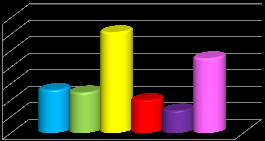 RETAIL MAPPING Food Retail Market Comparison % % % % % % % % Food Retail Hässleholm C Zon - Benchmark City Hässleholm Big Box Hässleholm Zon Hässleholm Zon Hässleholm Zon Hässleholm C Benchmark city