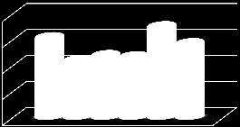 RETAIL MAPPING Food Service Market Comparison % % % % % Food Service Hässleholm C Zon - Benchmark City Hässleholm Big Box Hässleholm Zon Hässleholm Zon Hässleholm Zon Hässleholm C Benchmark city