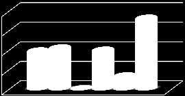 RETAIL MAPPING Media Market Comparison % % % % % Media Hässleholm C Zon - Benchmark City Hässleholm Big Box Hässleholm Zon Hässleholm Zon Hässleholm Zon Hässleholm C Benchmark city Representation: