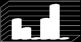 RETAIL MAPPING Optic Market Comparison % % % % % % % % Optic Hässleholm C Zon - Benchmark City Hässleholm Big Box Hässleholm Zon Hässleholm Zon Hässleholm Zon Hässleholm C Benchmark city