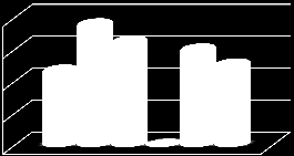 RETAIL MAPPING Service Market Comparison % % % % % Service Hässleholm C Zon - Benchmark City Hässleholm Big Box Hässleholm Zon Hässleholm Zon Hässleholm Zon Hässleholm C Benchmark city