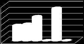 RETAIL MAPPING Shoes Market Comparison % % % % % % % Shoes Hässleholm C Zon - Benchmark City Hässleholm Big Box Hässleholm Zon Hässleholm Zon Hässleholm Zon Hässleholm C Benchmark city