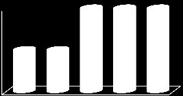 Shoes Shoes Shoes Shoes Shoes Shoes RETAIL MAPPING Shoes Retail Age Target % % % % % % % % % % Kids - Teens - Starters - Middle - Mature + Kids - Teens - Starters - Middle - Mature + Hässleholm C Zon