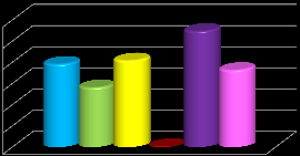 RETAIL MAPPING Sport Market Comparison % % % % % % % Sport Hässleholm C Zon - Benchmark City Hässleholm Big Box Hässleholm Zon Hässleholm Zon Hässleholm Zon Hässleholm C Benchmark city