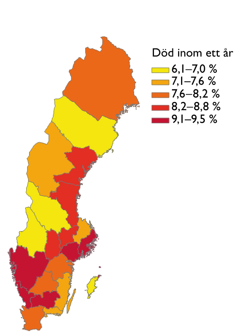 Död inom ett år