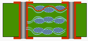 Formation Power DC Anode (+) Cathode (-) Cu salts H+ions H 2 O OH- ions CAF PTH -