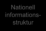 Gemensam informationsstruktur Nationell