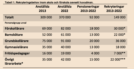 Nationell prognos Så löser vi