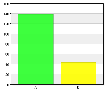 Skurups kommun Fritidshem och klubb föräldraenkät 2013 Välj skola A. Alléskolan 21 11,5 B. Hallenborgskolan 32 17,5 C.