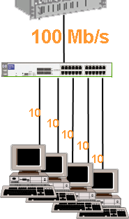 använder 2 par för att kunna köra 100 Mbit/S Protokollet