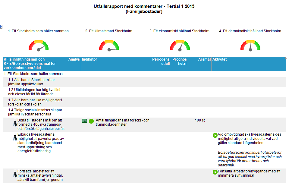 Styrsystemet, integrerat system för ledning, styrning