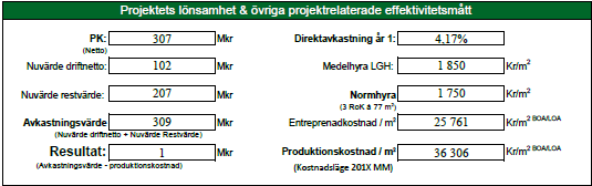 Vad kostar det? Ekonomiska konsekvenser Produktionskostnad om 307 Mnkr inkl.