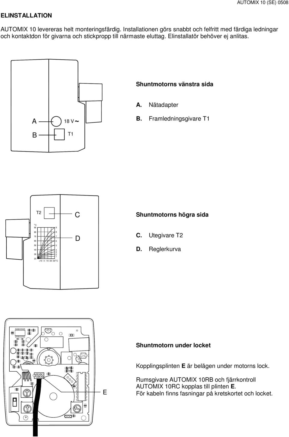 Elinstallatör behöver ej anlitas. Shuntmotorns vänstra sida A. Nätadapter A B 18 V T1 B.