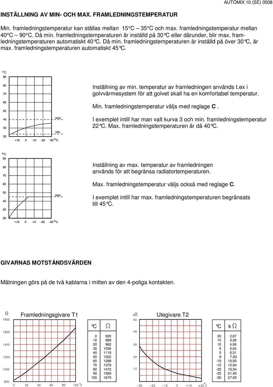 framledningstemperaturen automatiskt 45. Inställning av min. temperatur av framledningen används t.ex i golvvärmesystem för att golvet skall ha en komfortabel temperatur. Min.