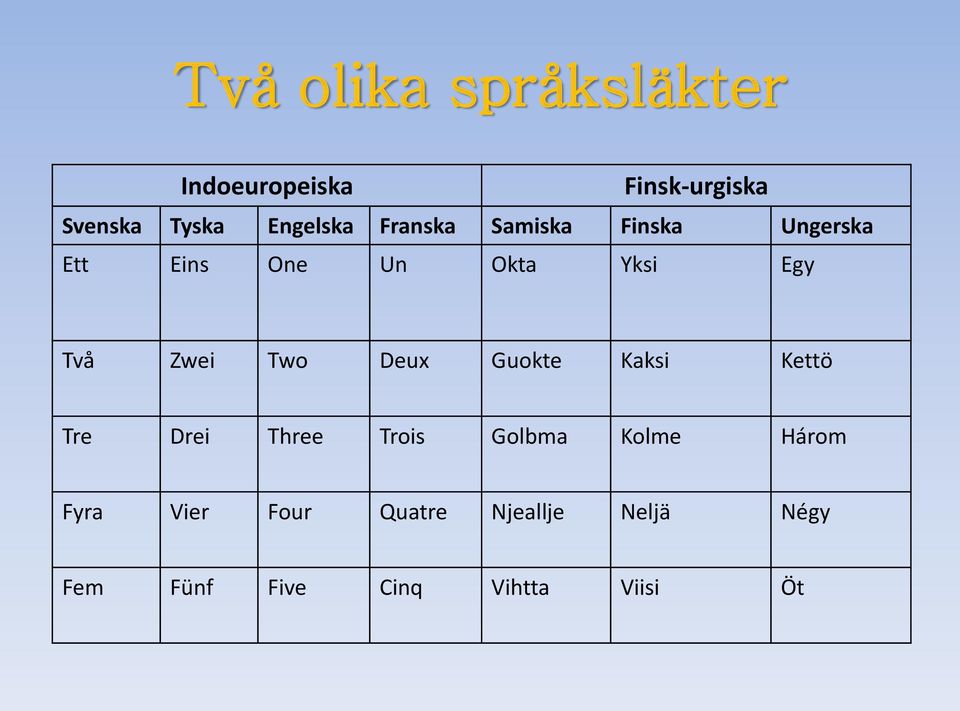 Två Zwei Two Deux Guokte Kaksi Kettö Tre Drei Three Trois Golbma Kolme