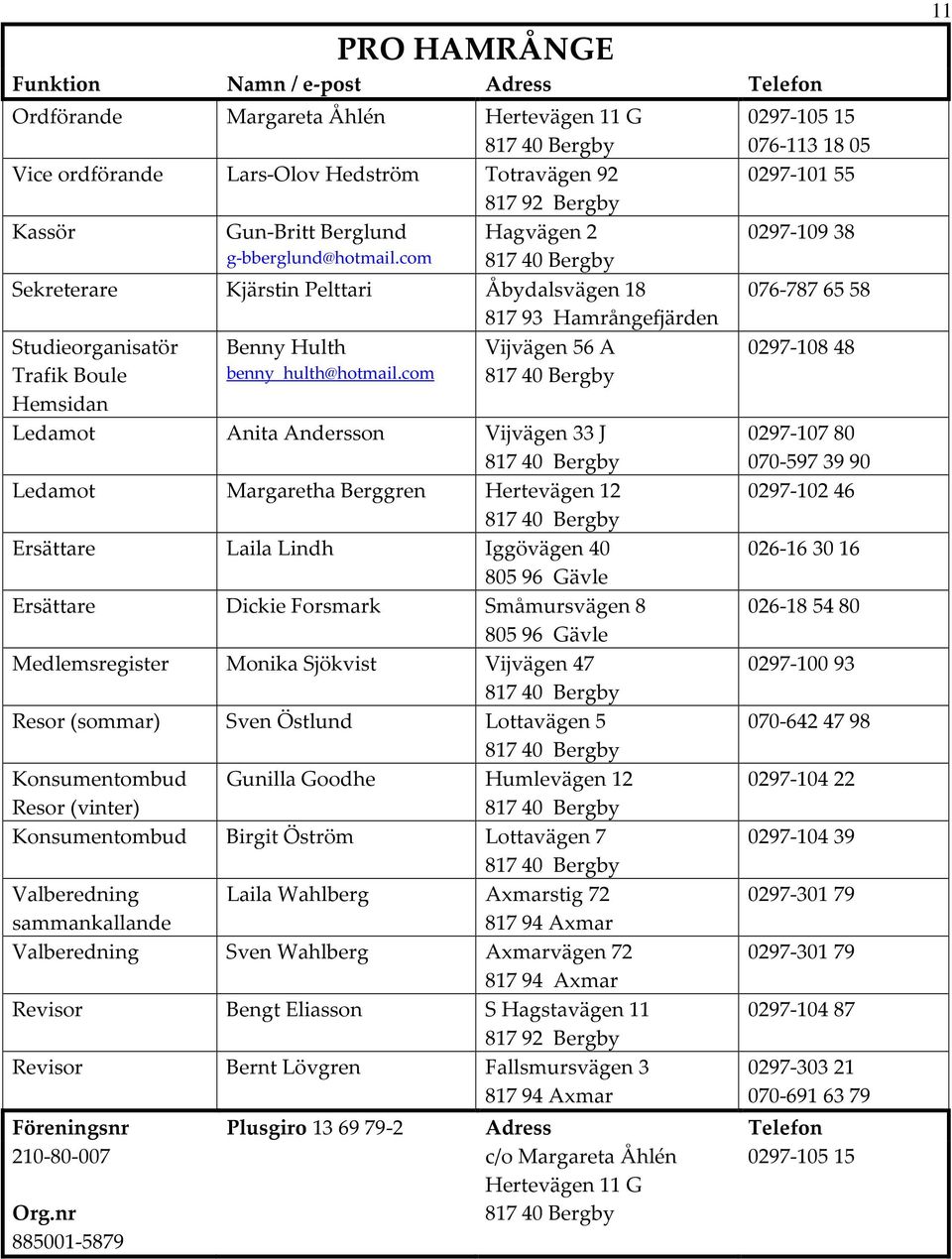 com Vijvägen 56 A Anita Andersson Vijvägen 33 J Margaretha Berggren Hertevägen 12 Laila Lindh Iggövägen 40 805 96 Gävle Dickie Forsmark Småmursvägen 8 805 96 Gävle Medlemsregister Monika Sjökvist