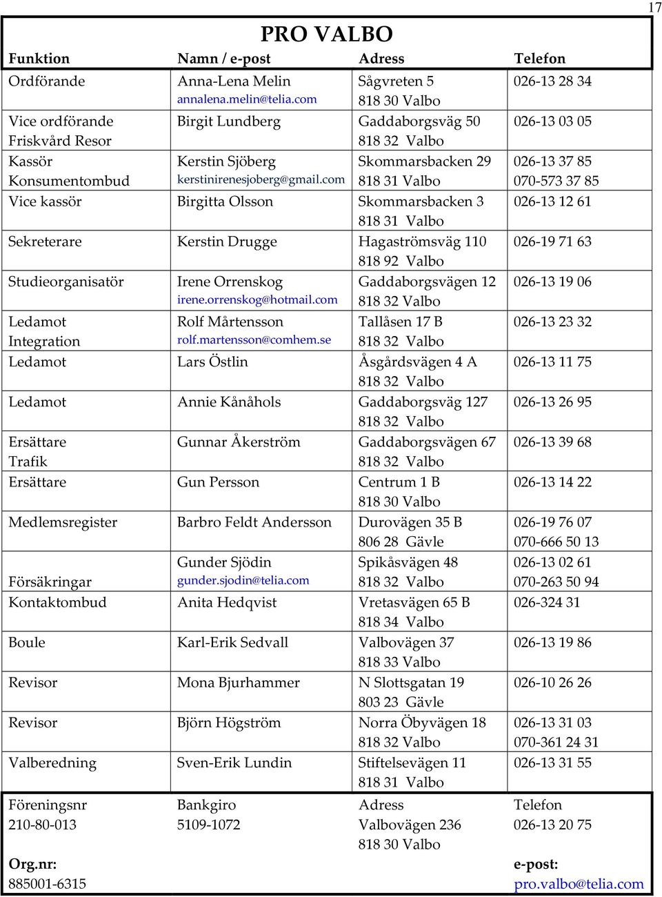 com 818 31 Valbo Vice kassör Birgitta Olsson Skommarsbacken 3 818 31 Valbo Sekreterare Kerstin Drugge Hagaströmsväg 110 818 92 Valbo Studieorganisatör Irene Orrenskog Gaddaborgsvägen 12 irene.