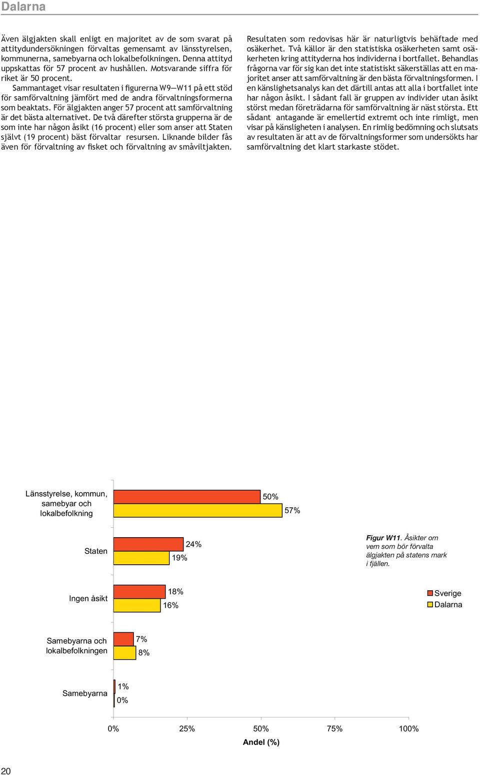 Sammantaget visar resultaten i figurerna W9 W11 på ett stöd för samförvaltning jämfört med de andra förvaltningsformerna som beaktats.