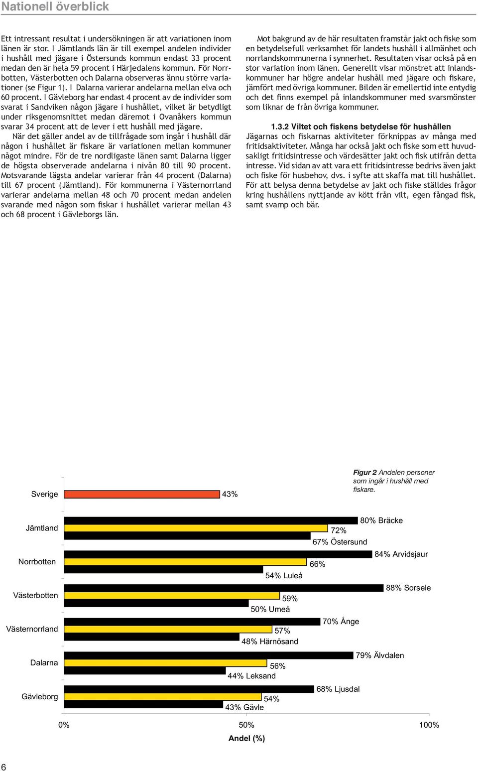 För Norrbotten, Västerbotten och Dalarna observeras ännu större variationer (se Figur 1). I Dalarna varierar andelarna mellan elva och 60 procent.