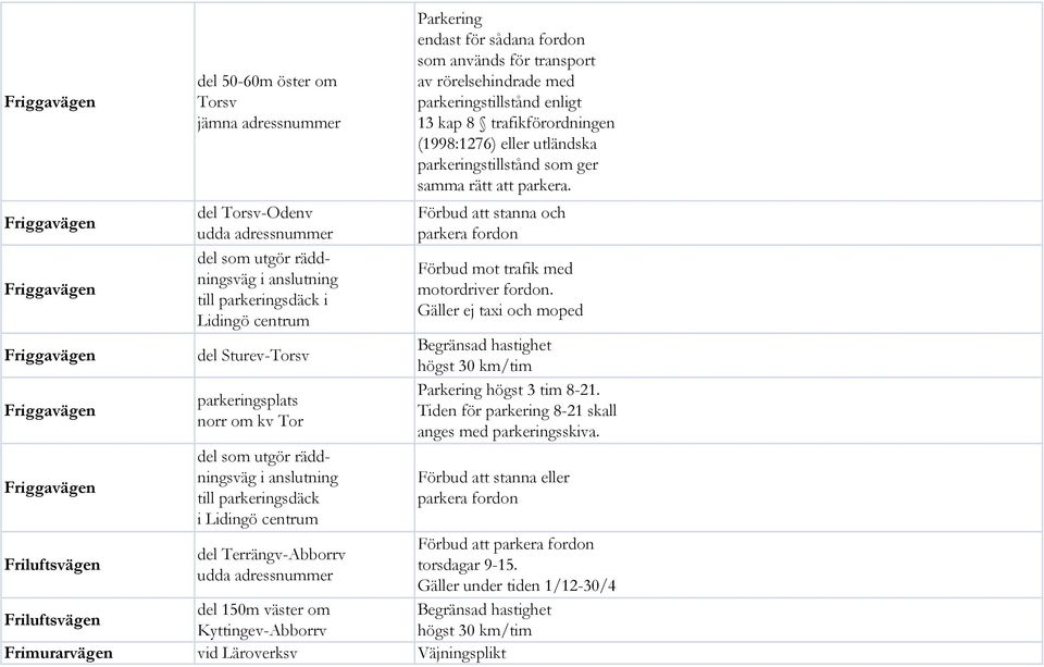 transport av rörelsehindrade med parkeringstillstånd enligt 13 kap 8 trafikförordningen (1998:1276) eller utländska parkeringstillstånd som ger samma rätt att parkera.