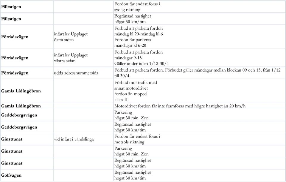 Fordon får parkeras måndagar kl 6-20 måndagar 9-15. Gäller under tiden 1/12-30/4. Förbudet gäller måndagar mellan klockan 09 och 15, från 1/12 till 30/4.