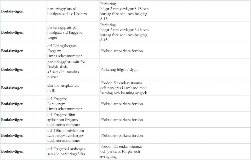 Fregattv del 110m nordväst om Larsbergsv-Larsbergsv del Fregattv-Larsbergsv särskild parkeringsficka högst 2 tim vardagar 8-18 och vardag före sön- och helgdag 8-15 högst 2 tim vardagar 8-18